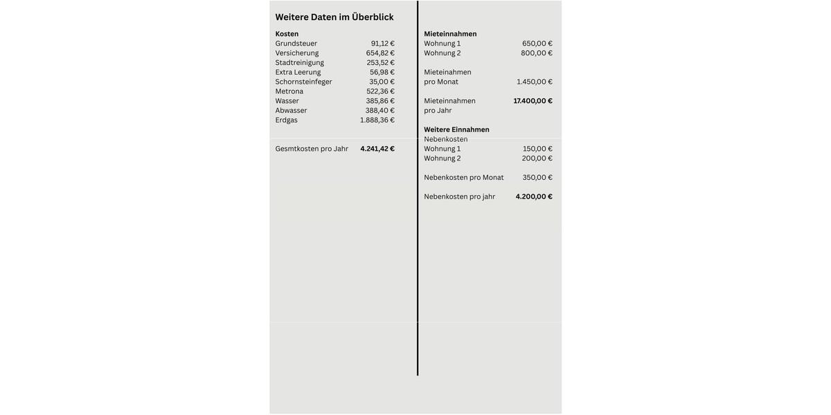 Reihenhaus Bremen Gröpelingen - 4 Zimmer, 138 m&sup2;, 379.000&euro; | Angebot:26819273