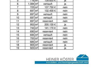 Grundstück Lilienthal Moorende - 137.750&euro; | Angebot:23971799